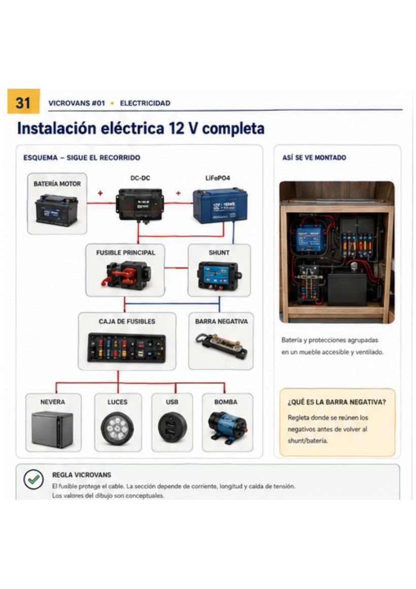 Página de instalación eléctrica 12 V completa